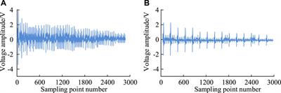 Non-destructive testing technology for corrosion wall thickness reduction defects in pipelines based on electromagnetic ultrasound